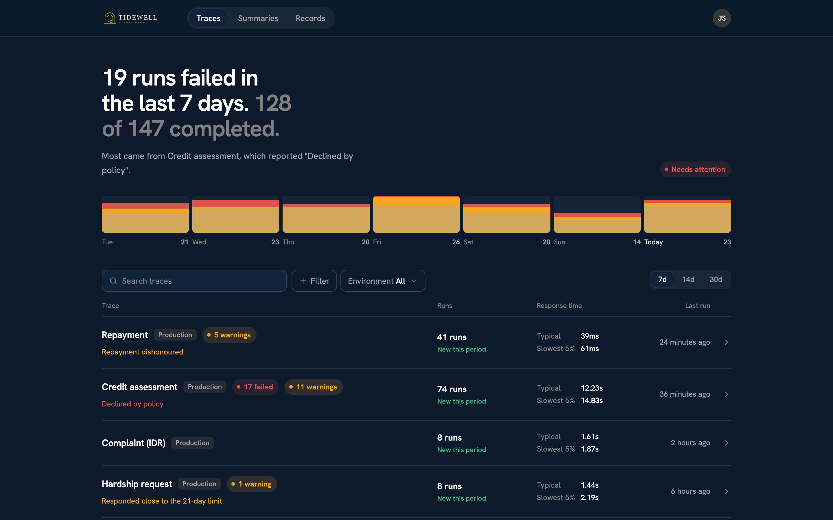 A lender’s branded Recount portal summarising its failed and completed runs over the last 7 days.